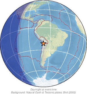 Global view