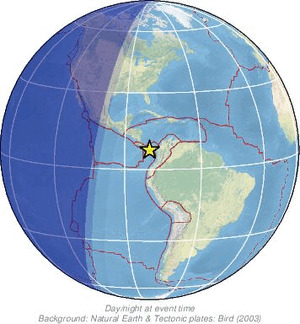 Global view