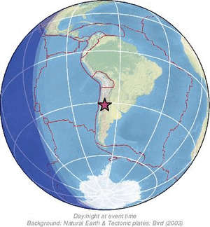 Global view