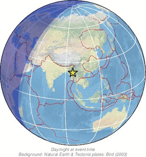 Global view