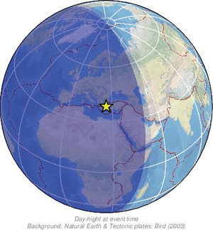 Global view