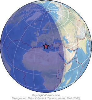 Global view