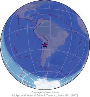 Global view