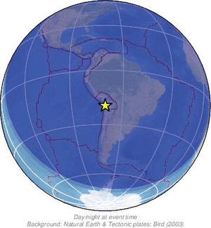 Global view
