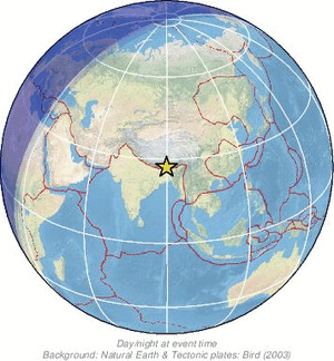 Global view