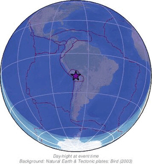 Global view