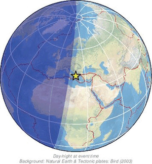 Global view