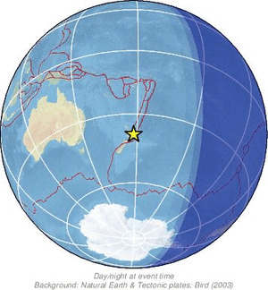 Global view