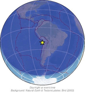 Global view