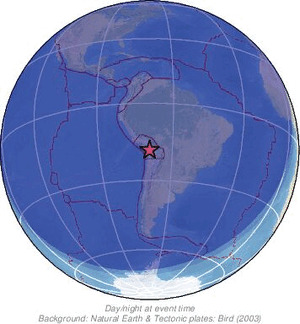Global view