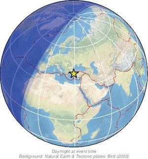 Global view