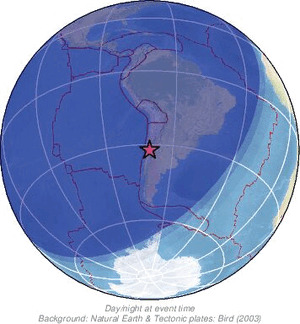 Global view