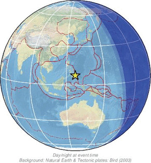 Global view
