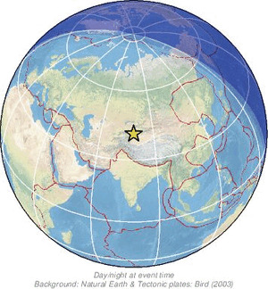 Global view