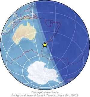 Global view