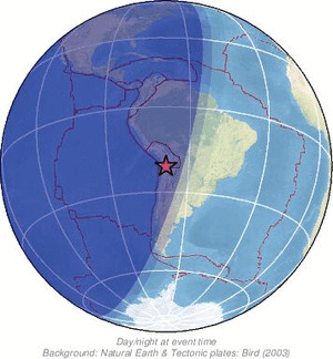 Global view
