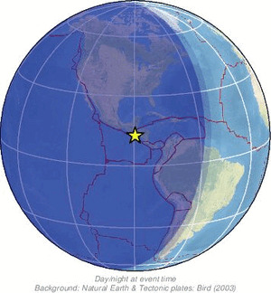 Global view