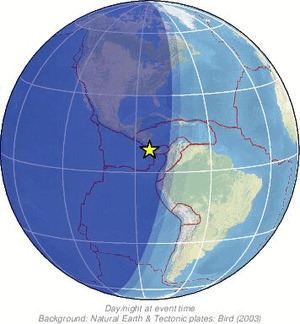 Global view