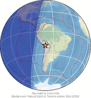 Global view