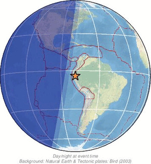 Global view