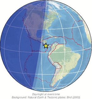 Global view