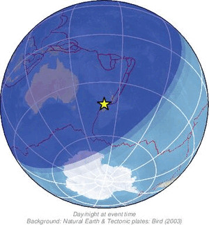 Global view