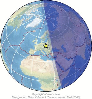 Global view