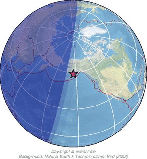 Global view