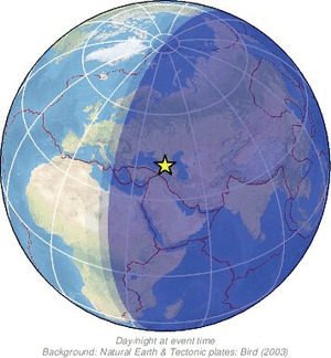 Global view