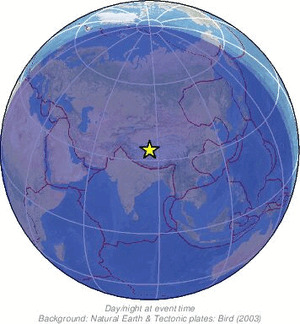 Global view
