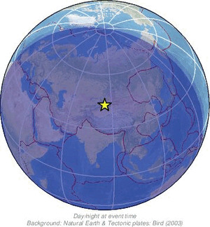 Global view