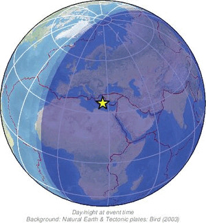Global view