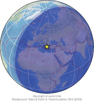 Global view