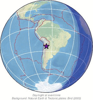 Global view