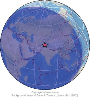 Global view