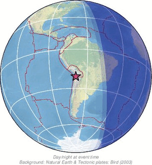Global view