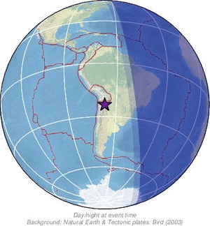 Global view