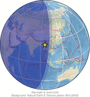 Global view