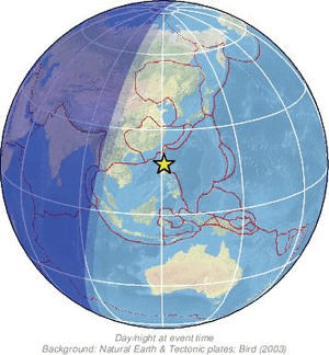 Global view