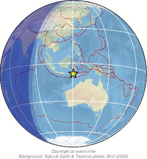 Global view