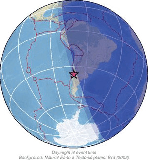 Global view