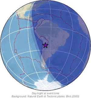 Global view