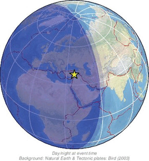 Global view