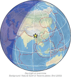 Global view