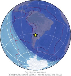 Global view