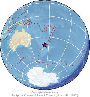 Global view