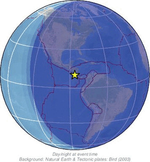 Global view