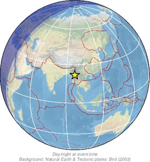 Global view