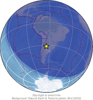 Global view