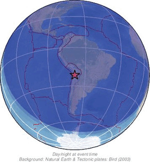 Global view